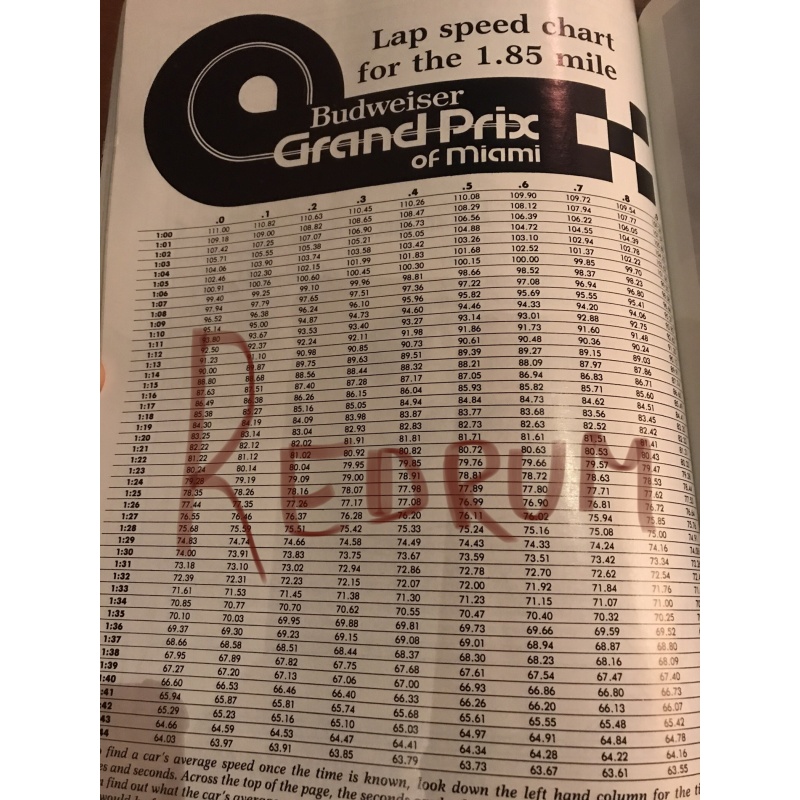 Christopher Wilder Miami Grand prix lap speed chart sheet 1984